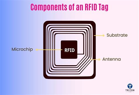 what does the controller in an rfid tag do|wireless rfid tags.